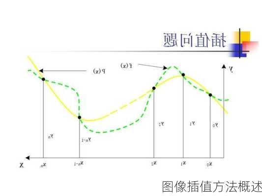图像插值方法概述