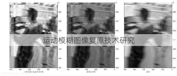 运动模糊图像复原技术研究