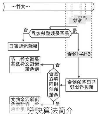 分块算法简介