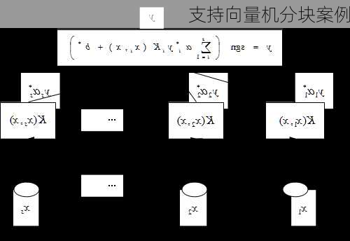 支持向量机分块案例