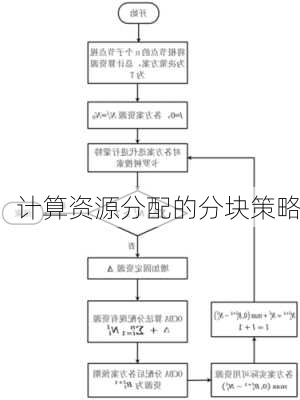 计算资源分配的分块策略