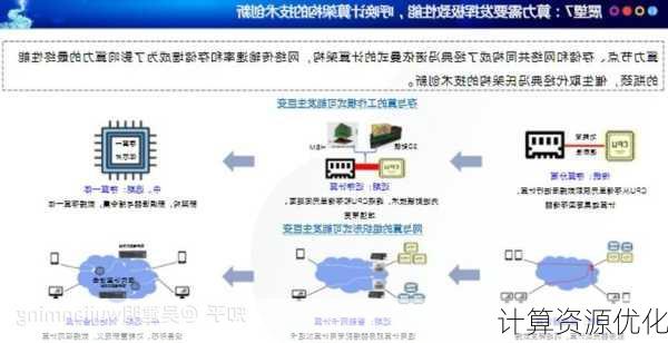 计算资源优化