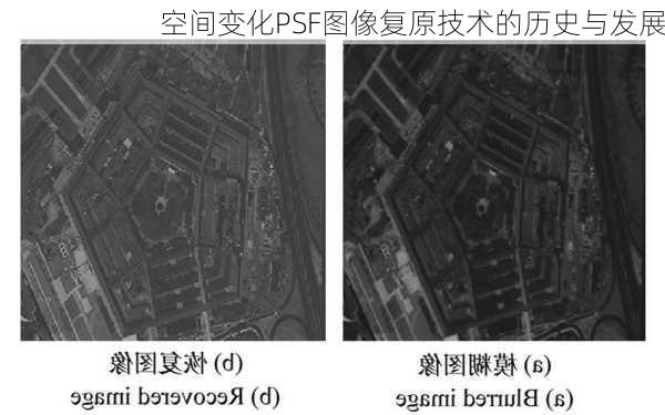 空间变化PSF图像复原技术的历史与发展