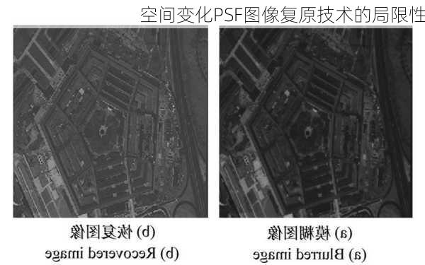 空间变化PSF图像复原技术的局限性