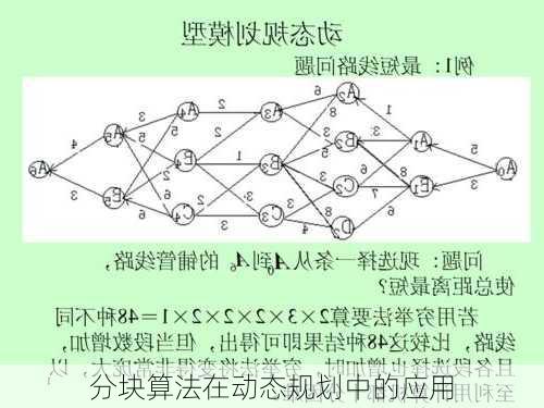 分块算法在动态规划中的应用