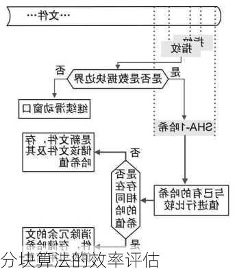 分块算法的效率评估