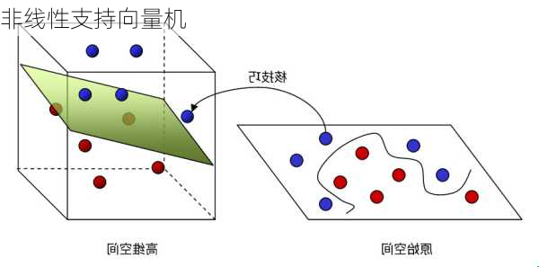 非线性支持向量机