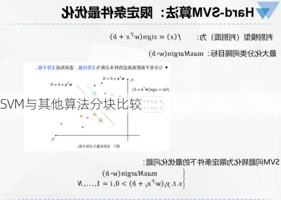 SVM与其他算法分块比较