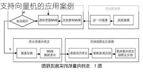支持向量机的应用案例