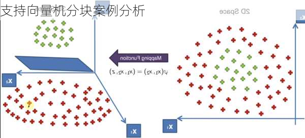 支持向量机分块案例分析
