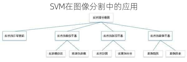 SVM在图像分割中的应用