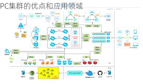 PC集群的优点和应用领域