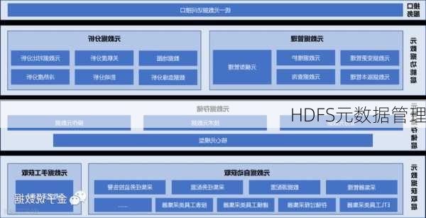 HDFS元数据管理