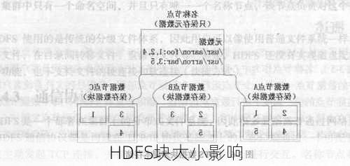 HDFS块大小影响