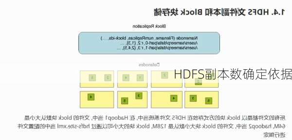 HDFS副本数确定依据