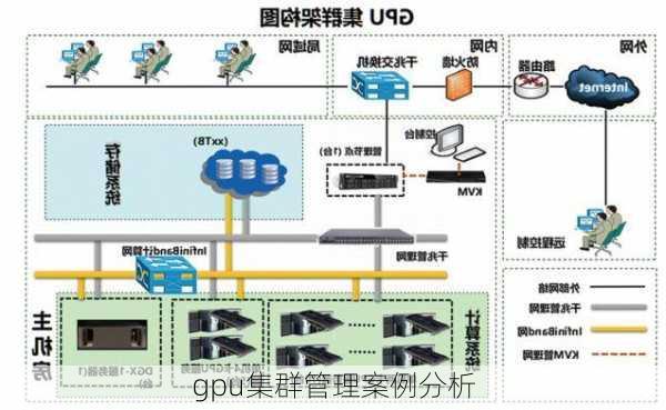 gpu集群管理案例分析