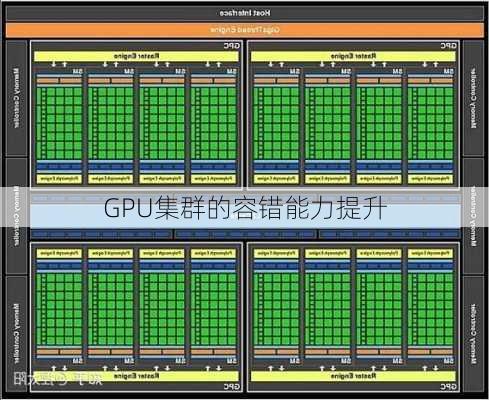 GPU集群的容错能力提升