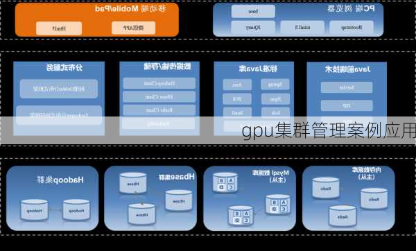 gpu集群管理案例应用