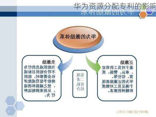 华为资源分配专利的影响