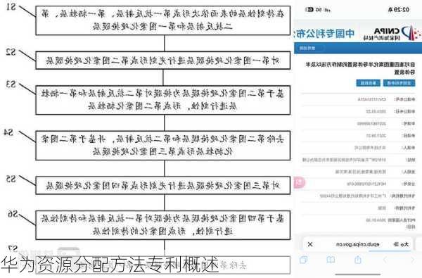 华为资源分配方法专利概述
