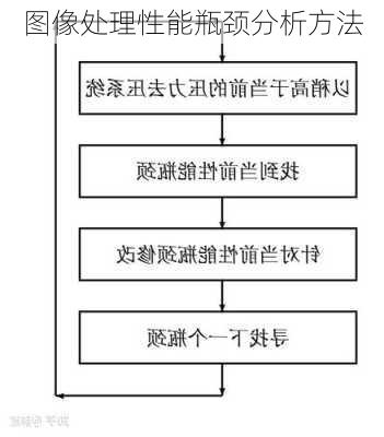 图像处理性能瓶颈分析方法