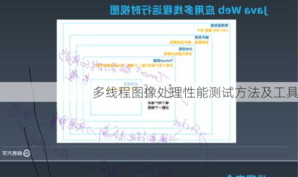 多线程图像处理性能测试方法及工具