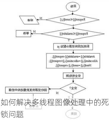 如何解决多线程图像处理中的死锁问题