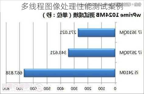 多线程图像处理性能测试案例