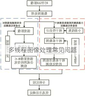 多线程图像处理常见问题