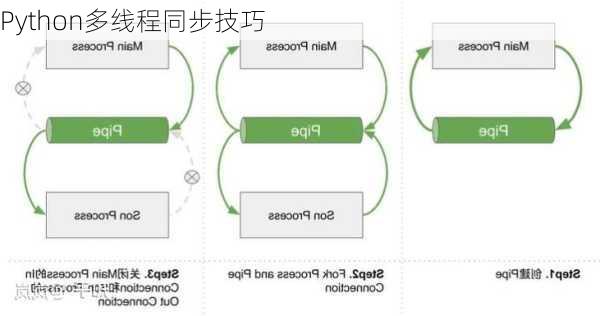 Python多线程同步技巧