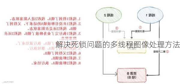 解决死锁问题的多线程图像处理方法