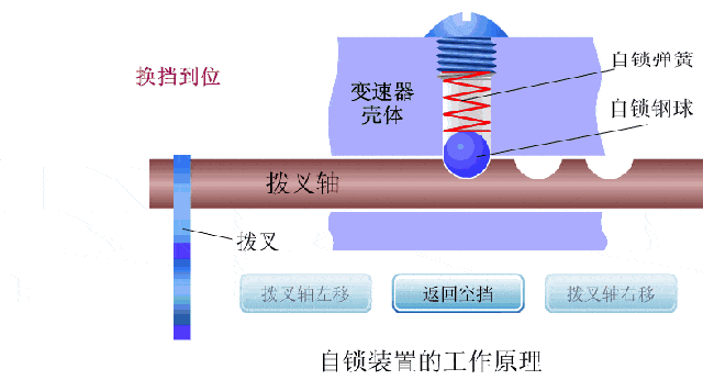 动态分配锁的具体实现方式