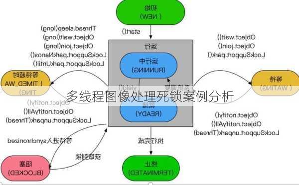 多线程图像处理死锁案例分析