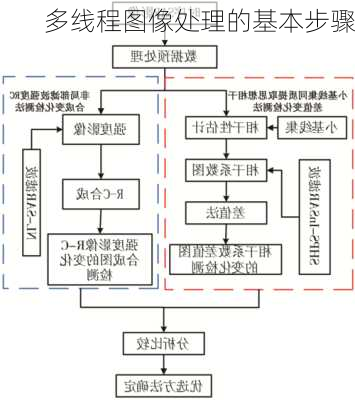 多线程图像处理的基本步骤