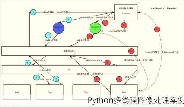 Python多线程图像处理案例
