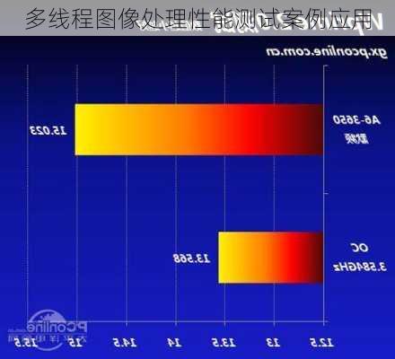 多线程图像处理性能测试案例应用
