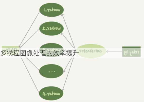 多线程图像处理的效率提升