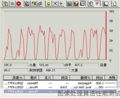 图像处理算法性能测试