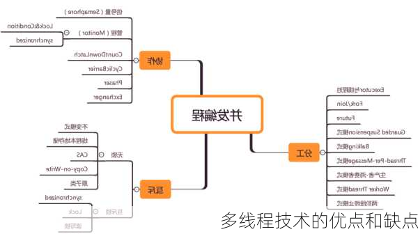 多线程技术的优点和缺点
