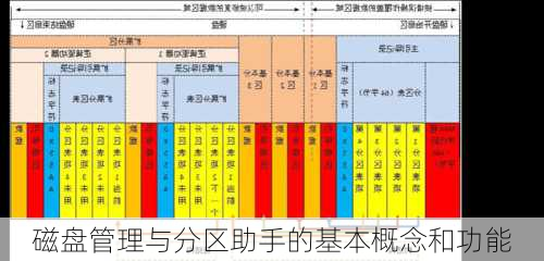 磁盘管理与分区助手的基本概念和功能