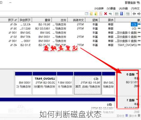 如何判断磁盘状态