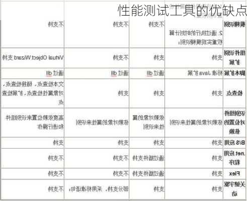 性能测试工具的优缺点