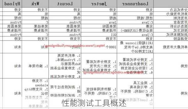 性能测试工具概述