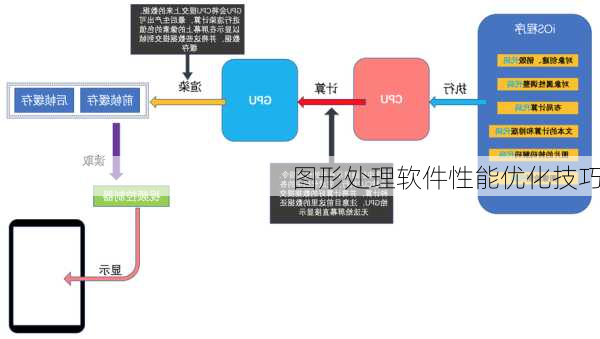 图形处理软件性能优化技巧