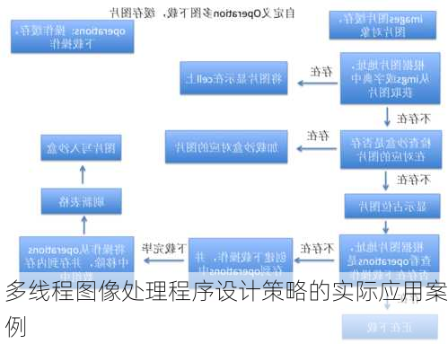 多线程图像处理程序设计策略的实际应用案例