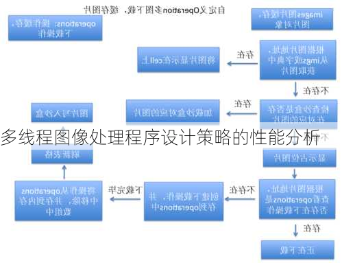 多线程图像处理程序设计策略的性能分析