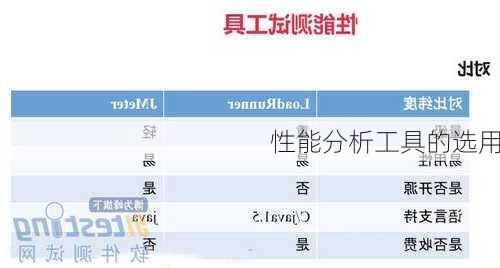 性能分析工具的选用