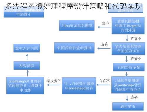 多线程图像处理程序设计策略和代码实现