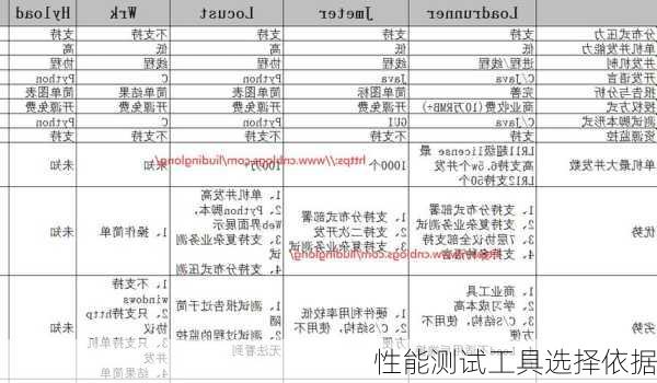 性能测试工具选择依据