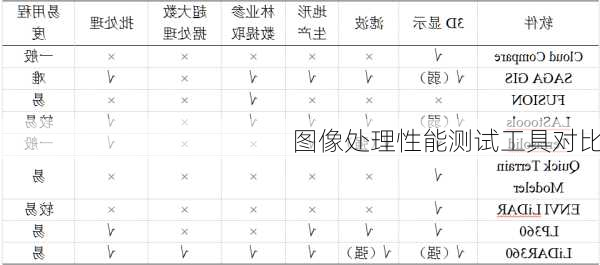 图像处理性能测试工具对比